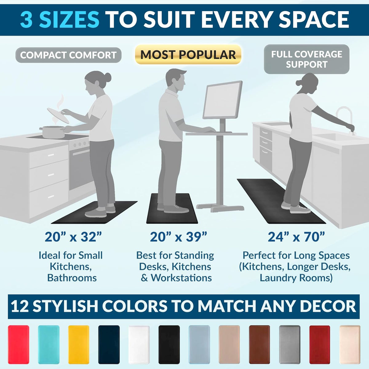 Illustration comparing three mat sizes with silhouettes standing on mats in kitchen and at desk