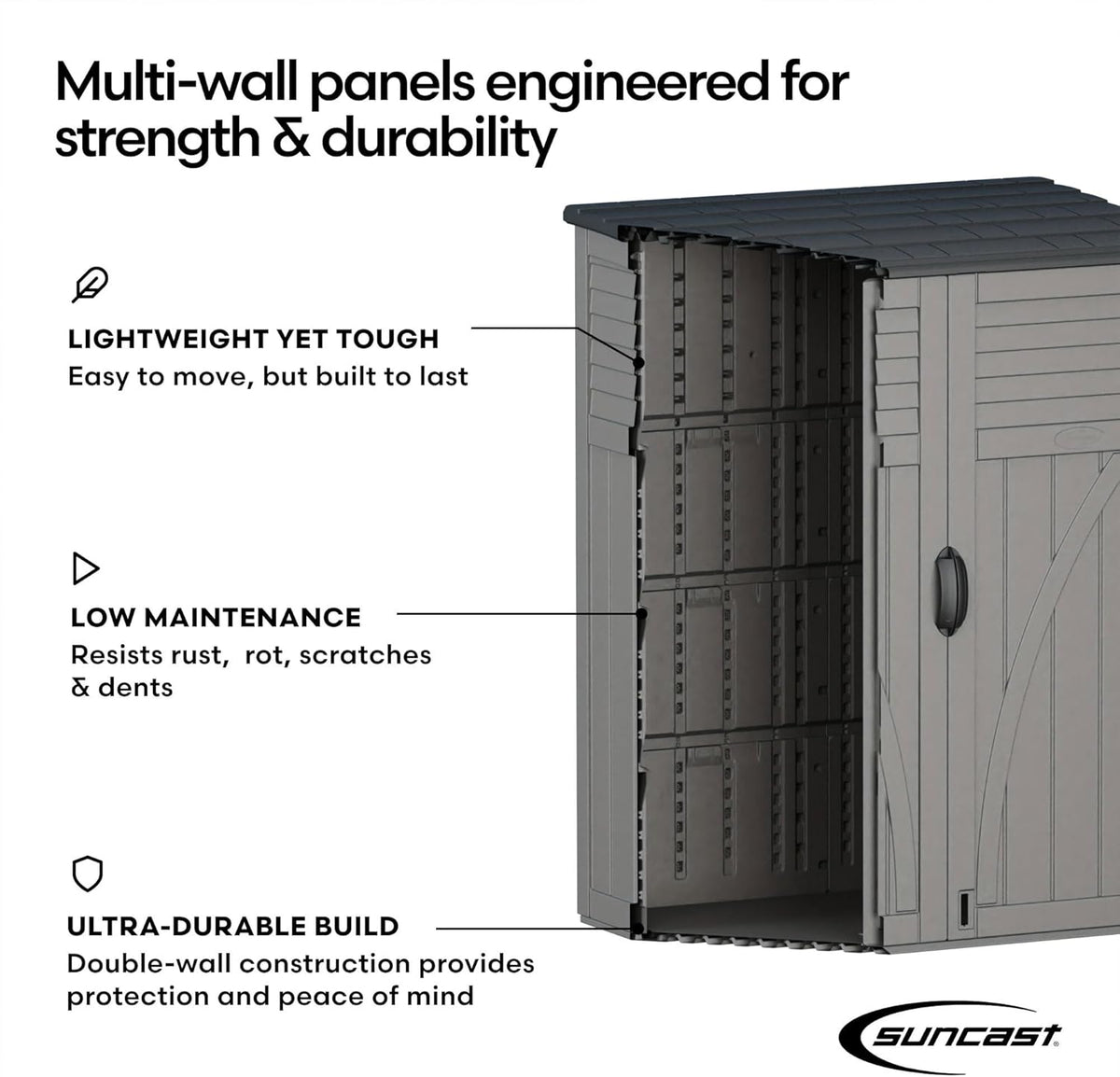 Cutaway illustration showing multi-wall resin panel construction and double-wall build highlighting strength and low-maintain