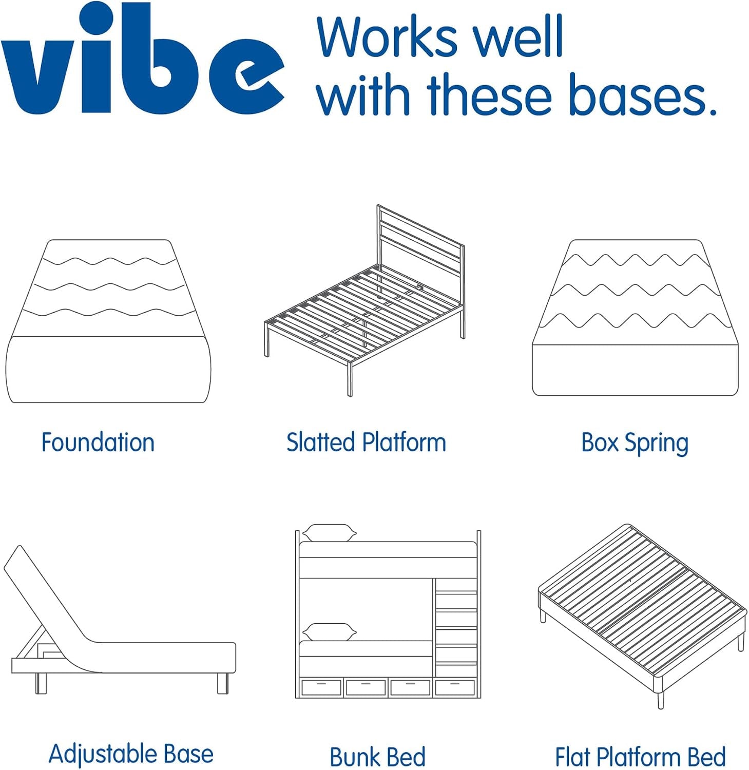 Line-drawn icons of various bed bases (foundation, slatted platform, box spring, adjustable base, bunk bed, flat platform).