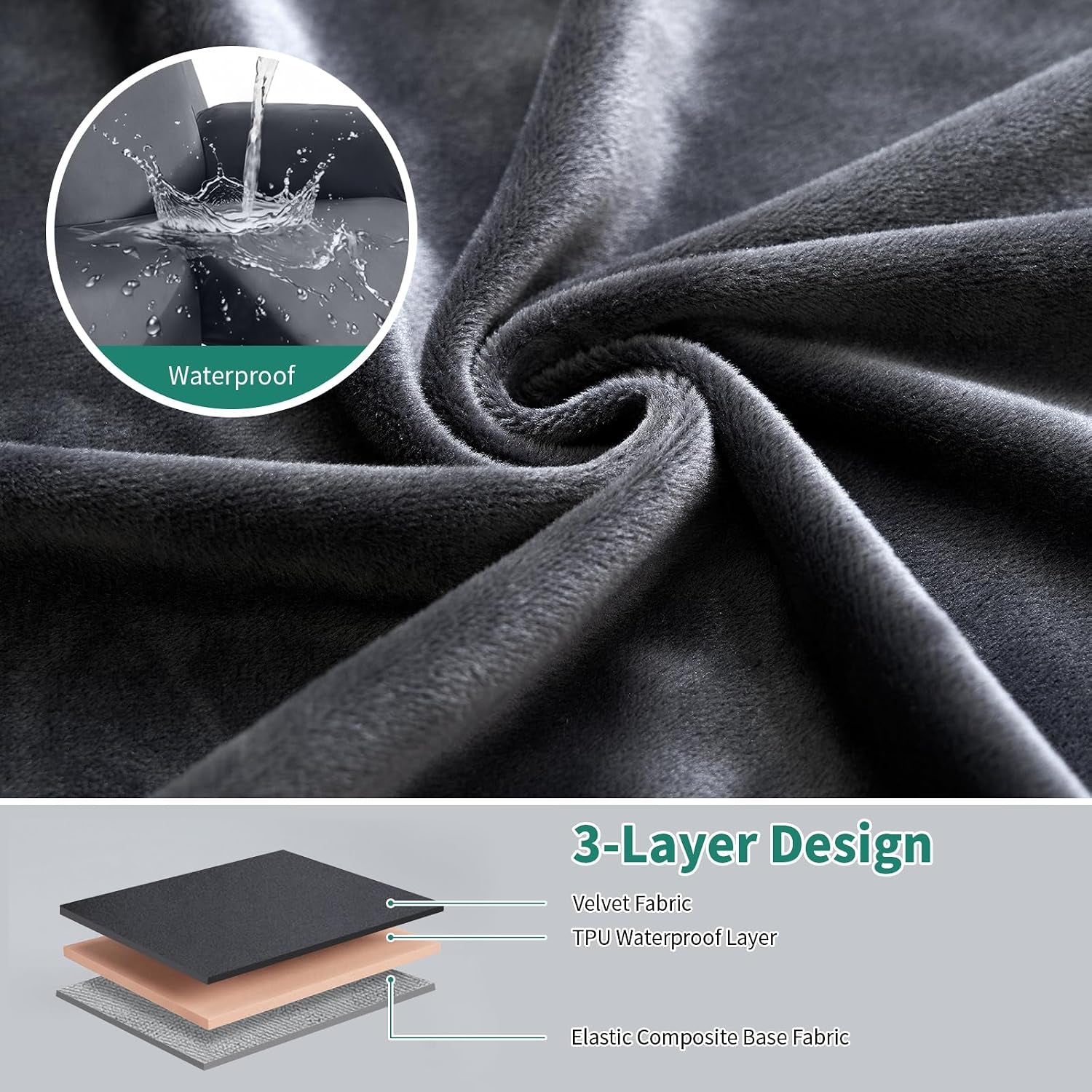 Close-up of dark grey velvet fabric with inset illustration showing a TPU waterproof layer and elastic composite base