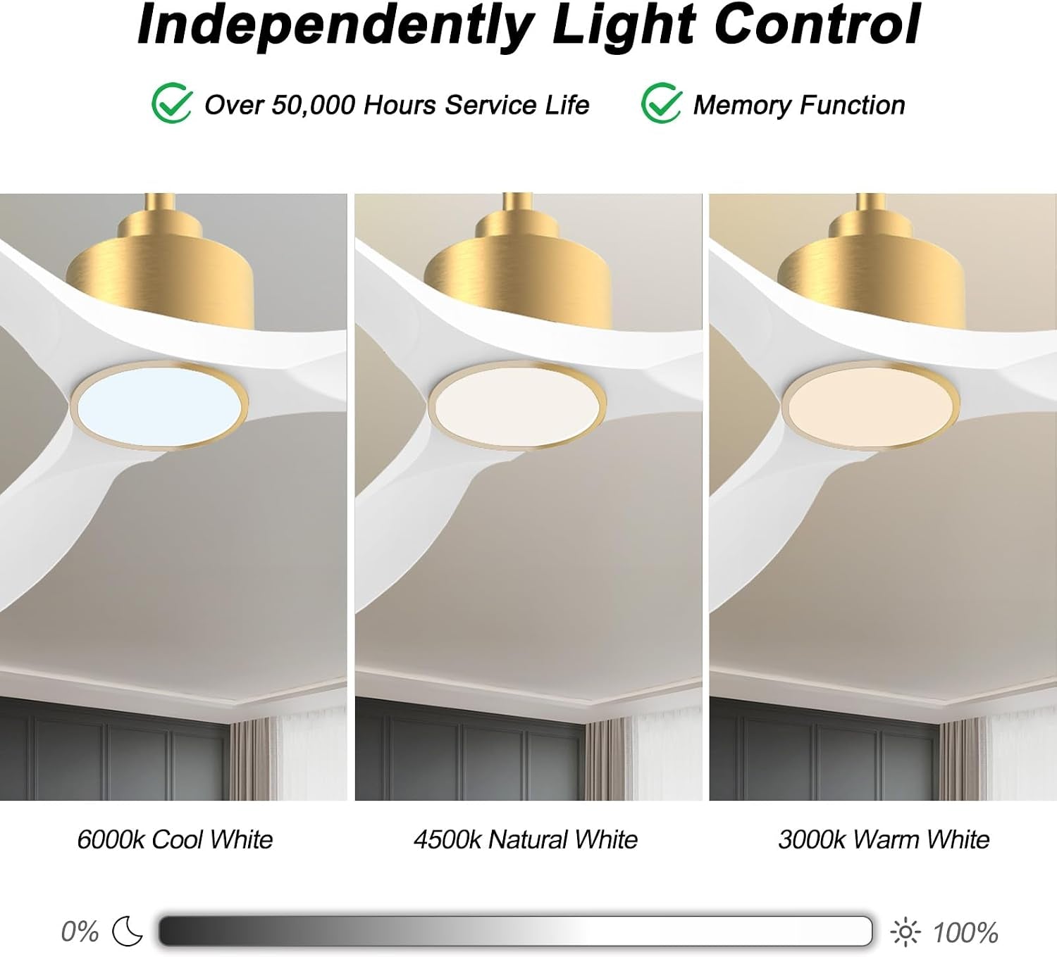 Three views of the fan's LED light showing cool, natural and warm white color temperatures