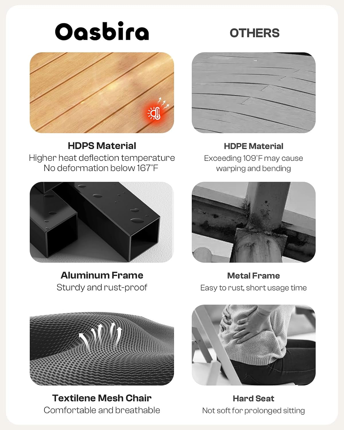 Material comparison infographic showing HDPS tabletop, aluminum frame tubing, and textilene mesh chair close-ups