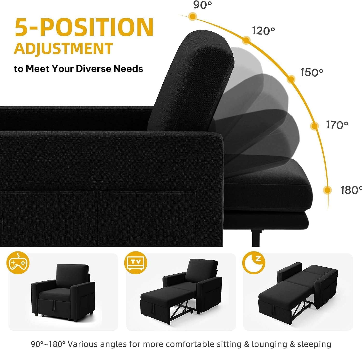 Graphic showing 5-position backrest adjustment from 90° to 180° with small mode icons