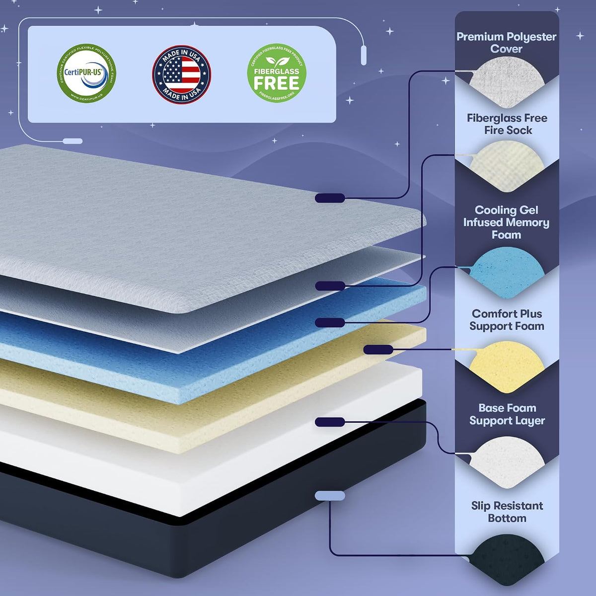 Layered mattress construction diagram showing quilted cover, cooling gel memory foam and support layers