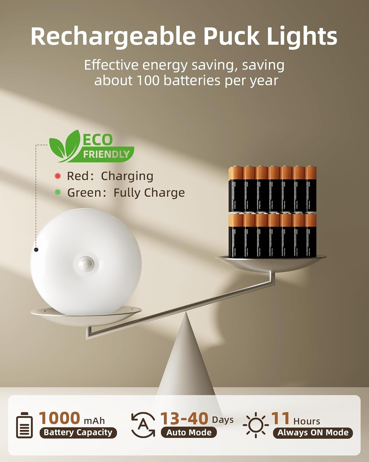 Round puck light on a balancing scale opposite a stack of batteries with eco-friendly text.