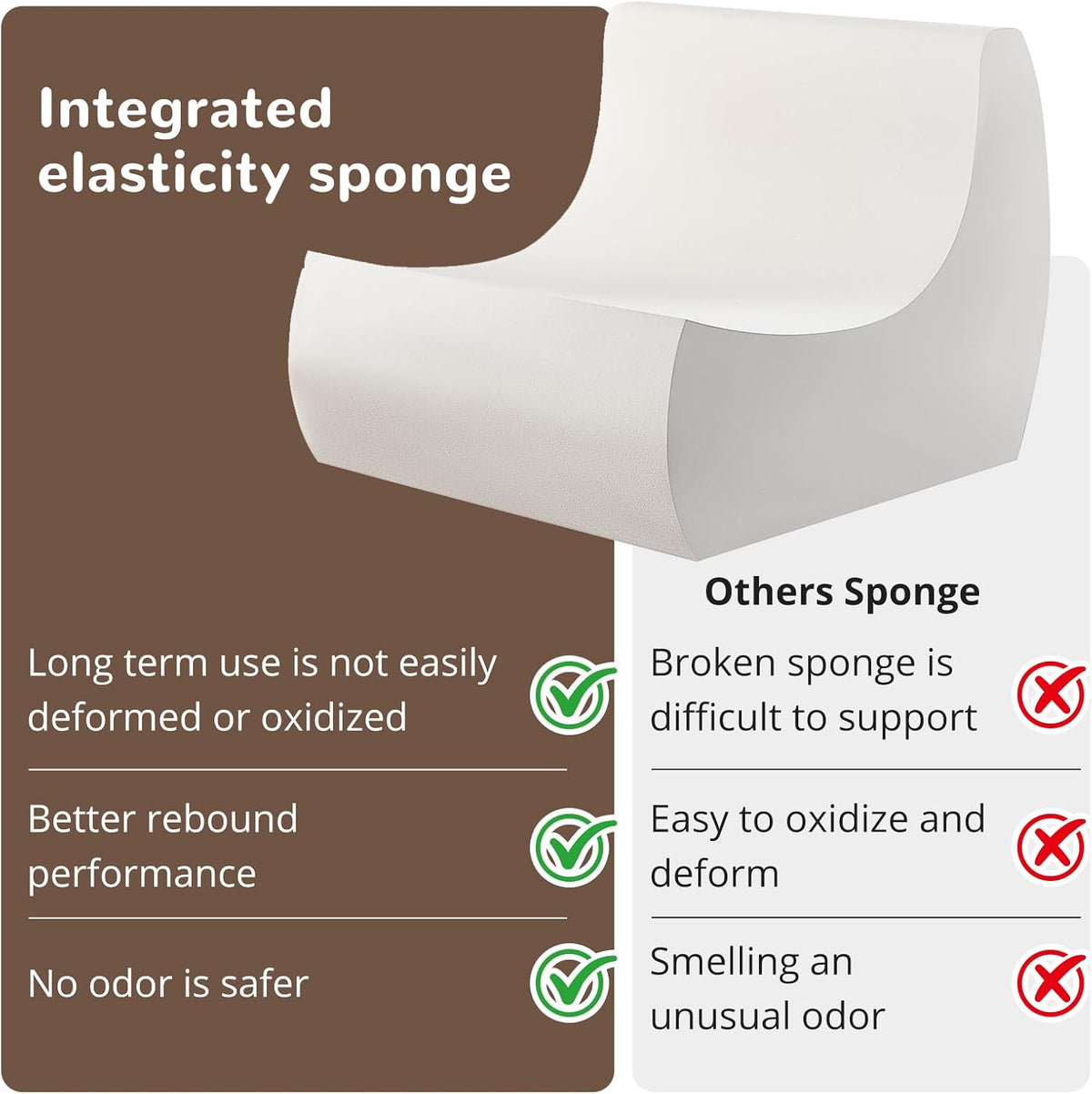 Illustration comparing a white high-resilience sponge cross-section to a standard sponge for rebound claims