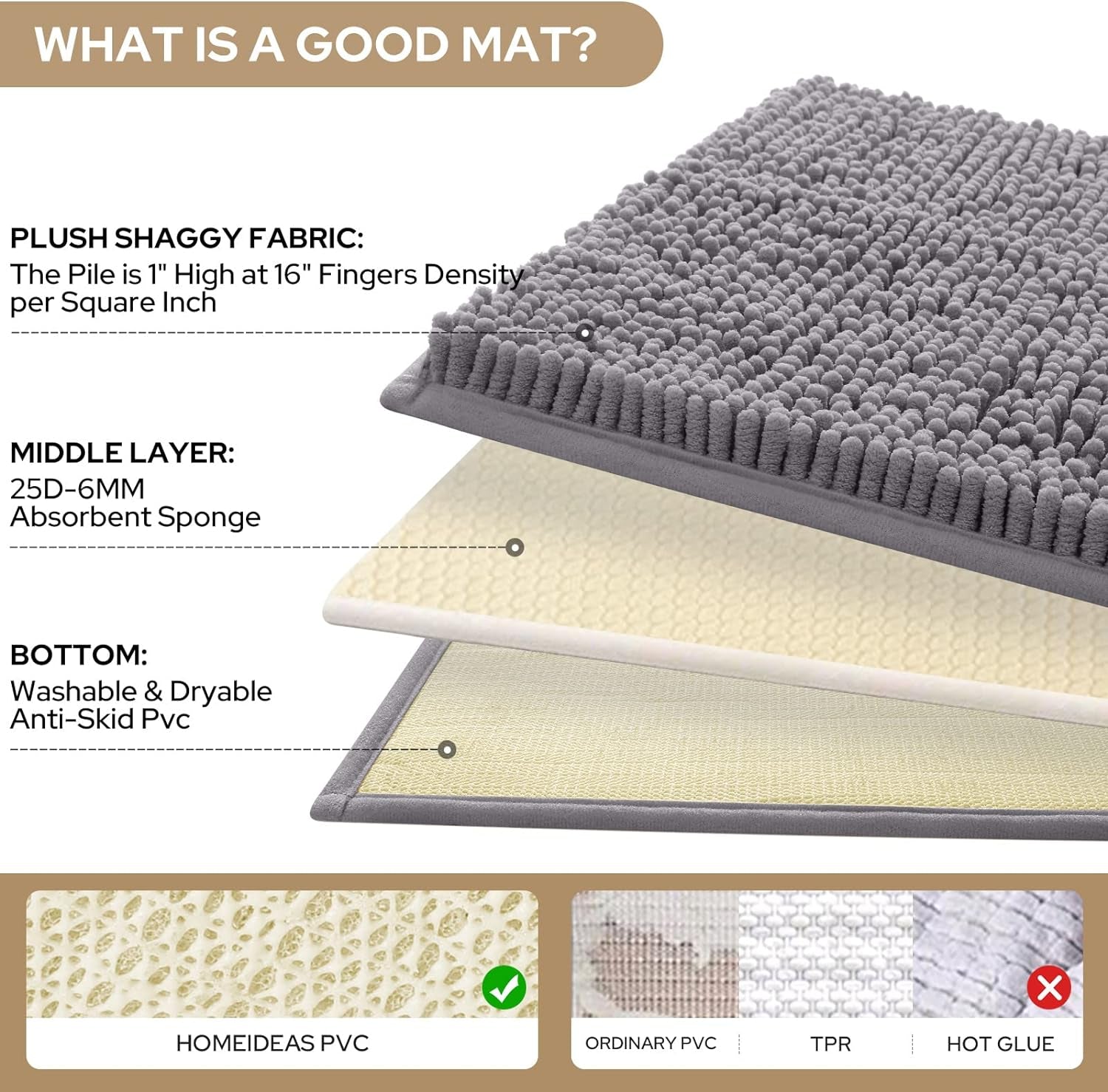 Exploded view of rug layers showing shaggy chenille pile, middle absorbent layer and PVC anti-slip backing