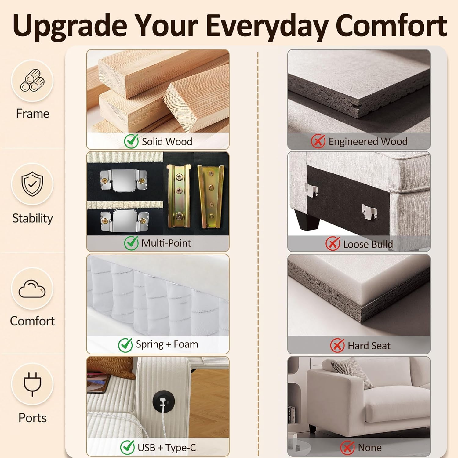 Split infographic comparing solid wood frame, multi-point brackets, spring+foam comfort and USB ports with inferior