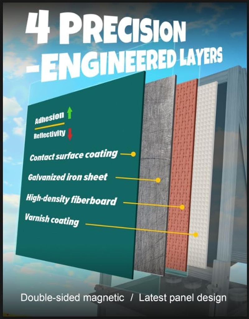 Exploded diagram of a multi-layer drawing panel shown in front of a sky background.