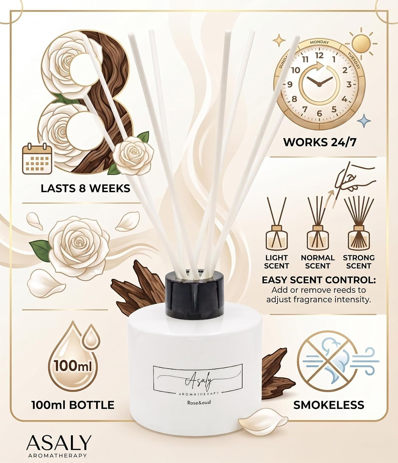 Graphic panel showing 100 ml diffuser with eight white reeds and icons indicating eight-week lifespan and scent control.