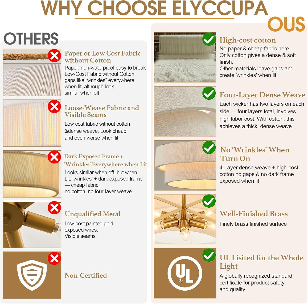 Informational graphic comparing four-layer dense weave and well-finished brass hardware advantages