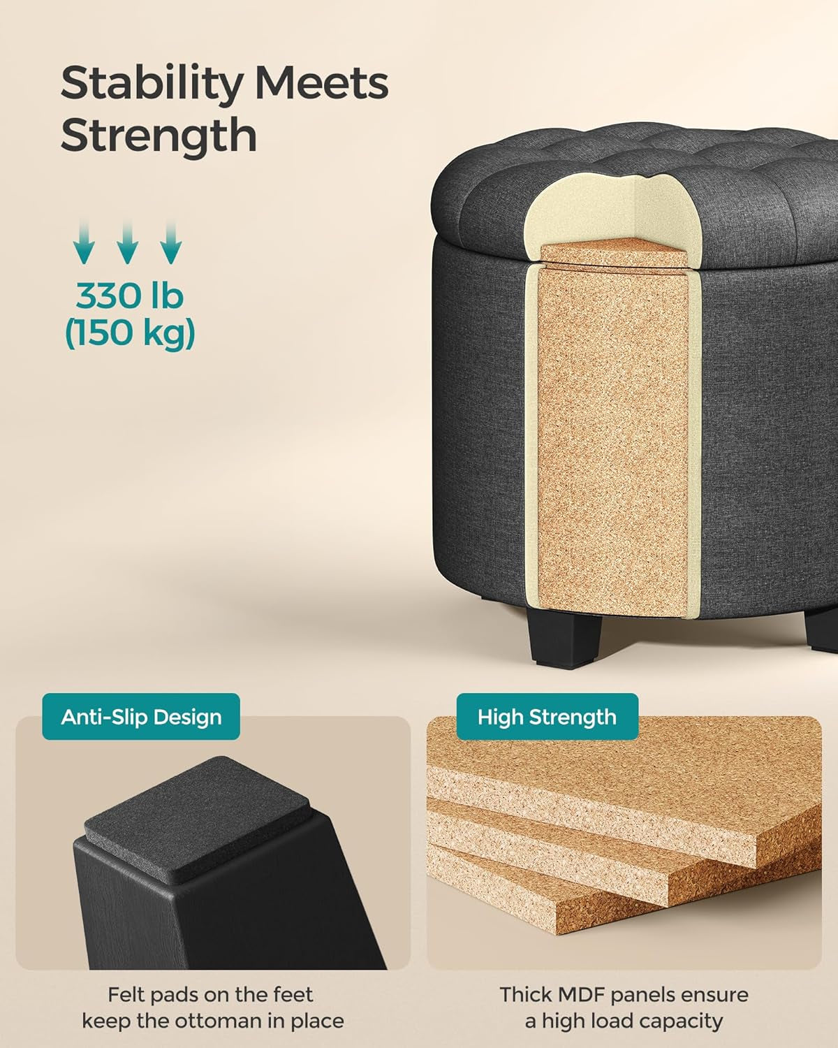 Cross-section graphic showing internal MDF panels and foam layers plus felt pads on ottoman feet