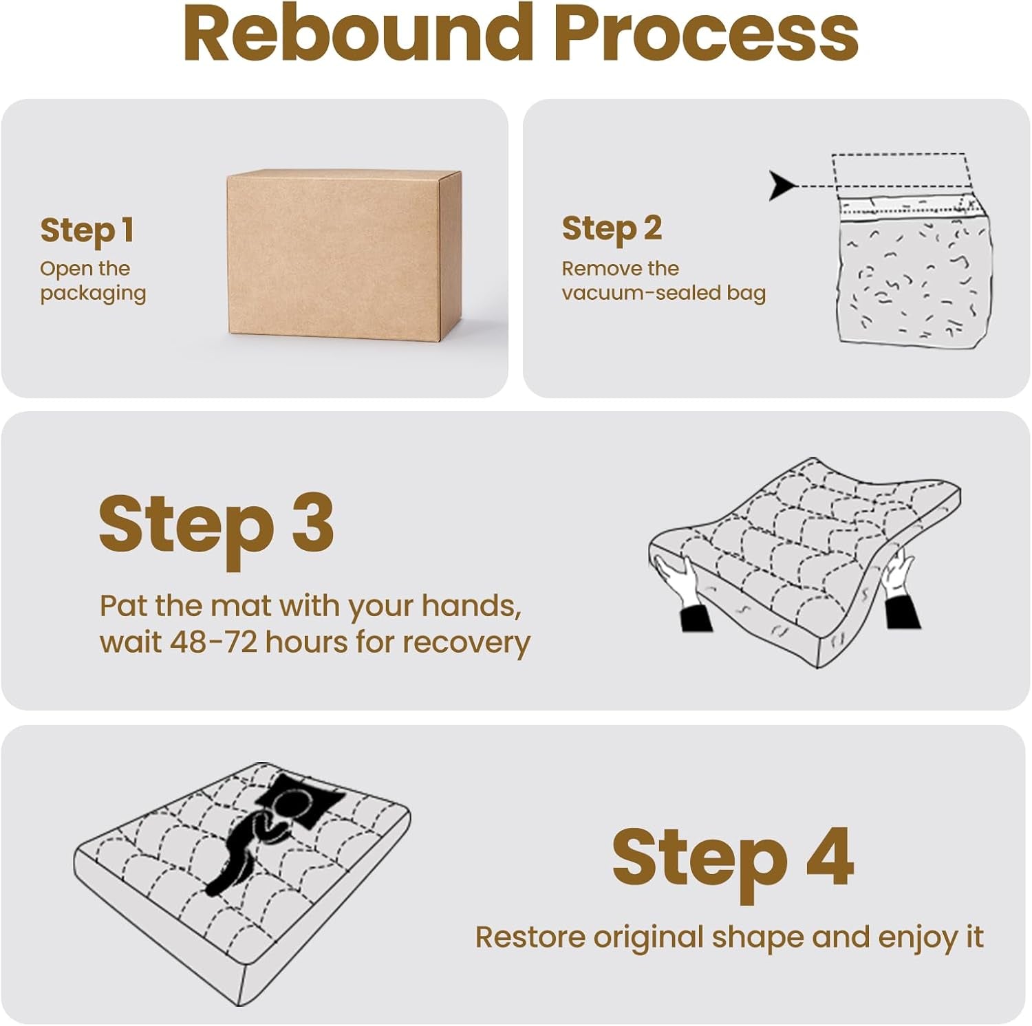 Step-by-step illustrated rebound process showing opening packaging, removing vacuum bag, patting the mat, and waiting for