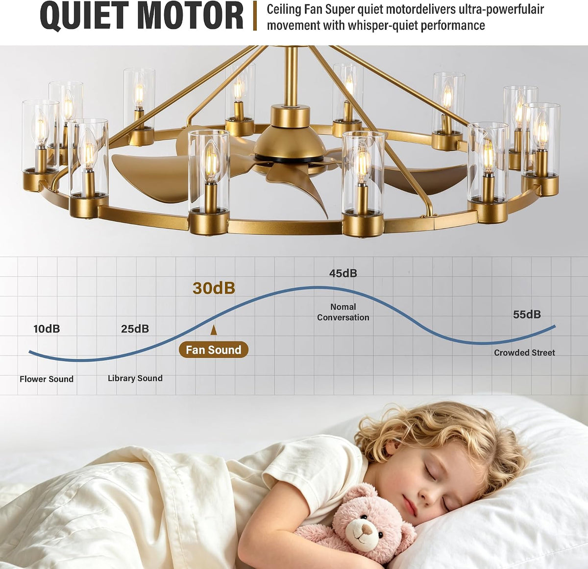 Close-up of gold chandelier fan and a 'quiet motor' decibel chart with a sleeping child illustration