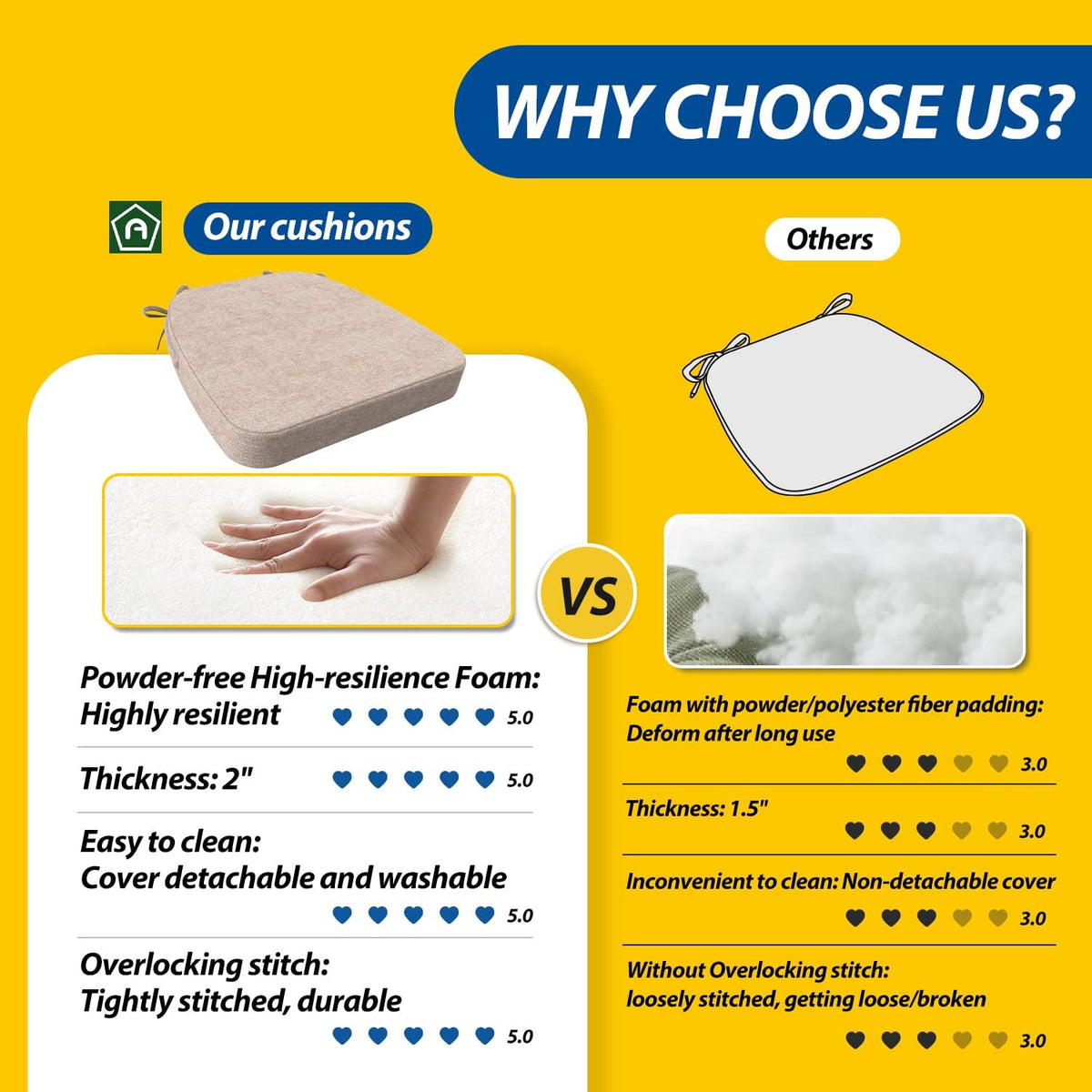 Yellow infographic comparing these cushions to others, with product photos and rating graphics