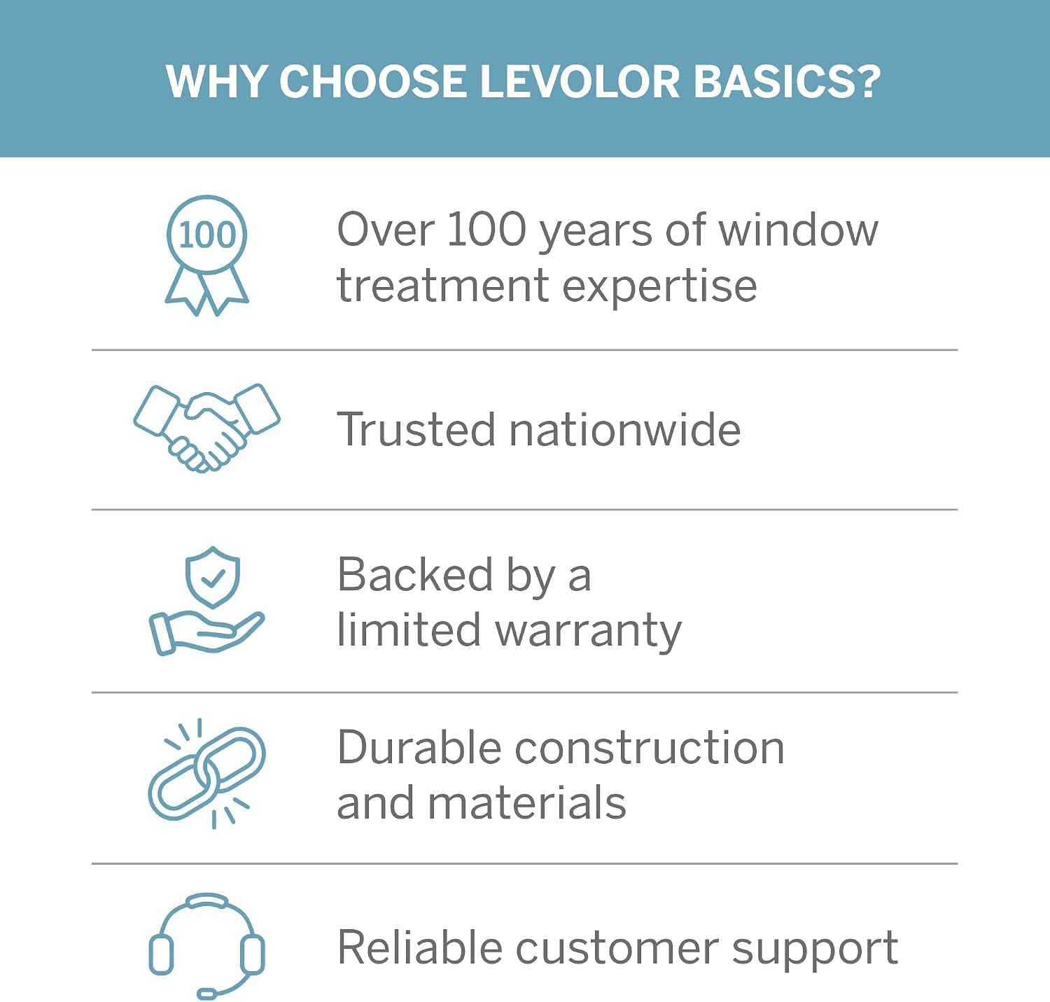 Vertical list of product benefits with icons highlighting expertise, warranty, durability and support