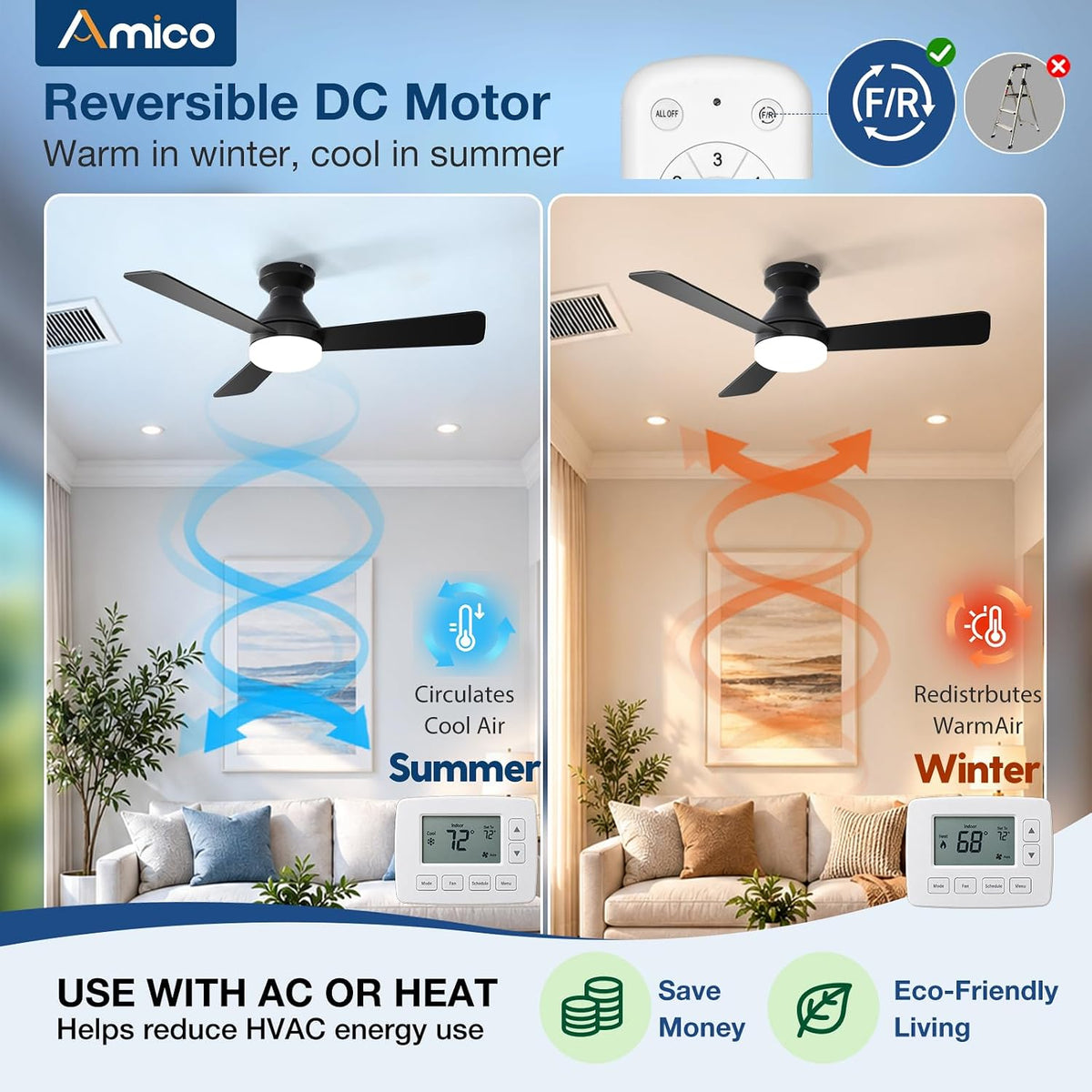 Split graphic illustrating the fan circulating cool air in summer and redistributing warm air in winter using a reversible DC