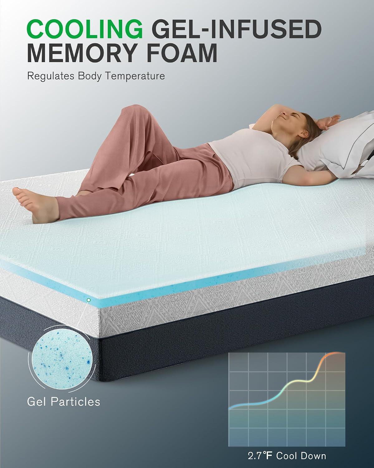 Cooling-gel infographic with a woman reclining on a cutaway mattress, gel particles and a temperature graph.