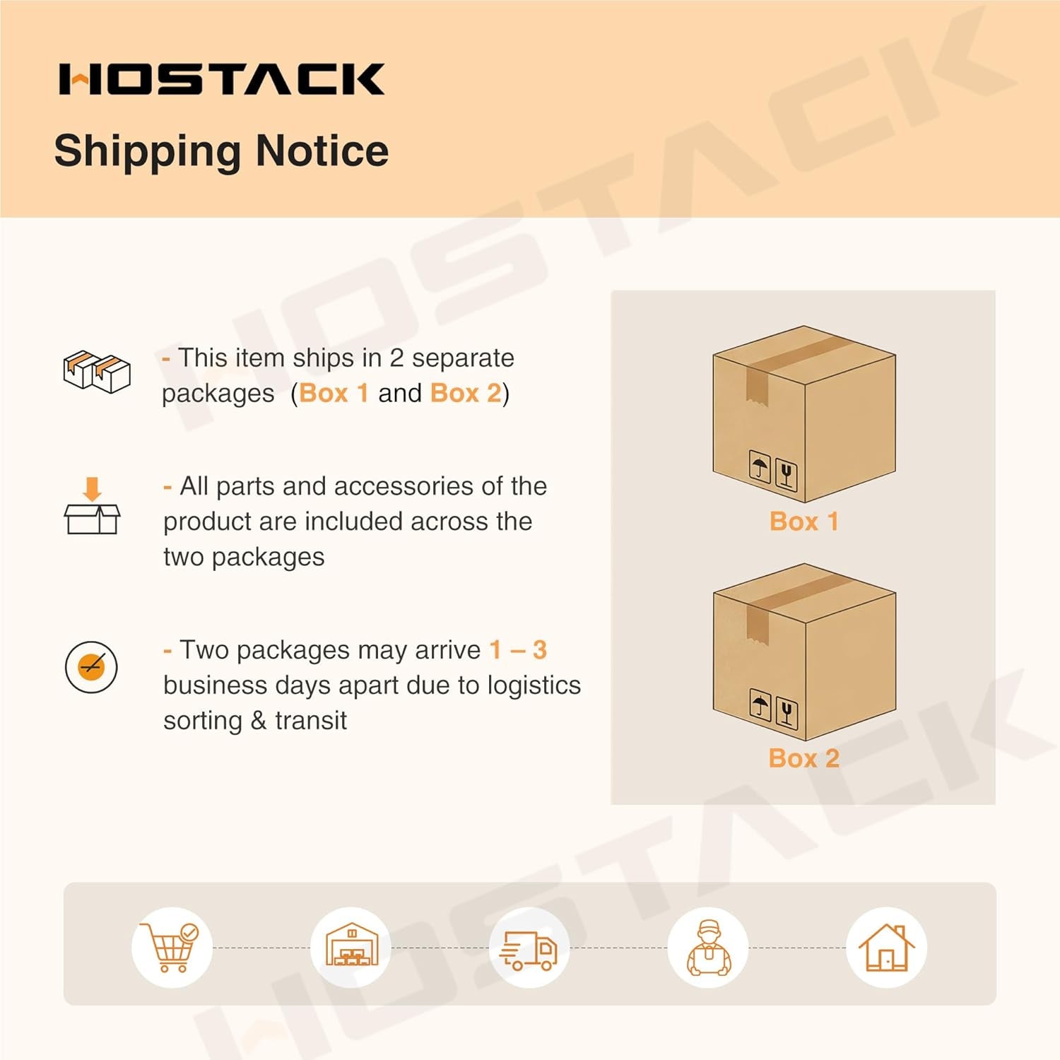 Graphic shipping notice showing two labeled boxes and icons explaining the product ships in two packages.