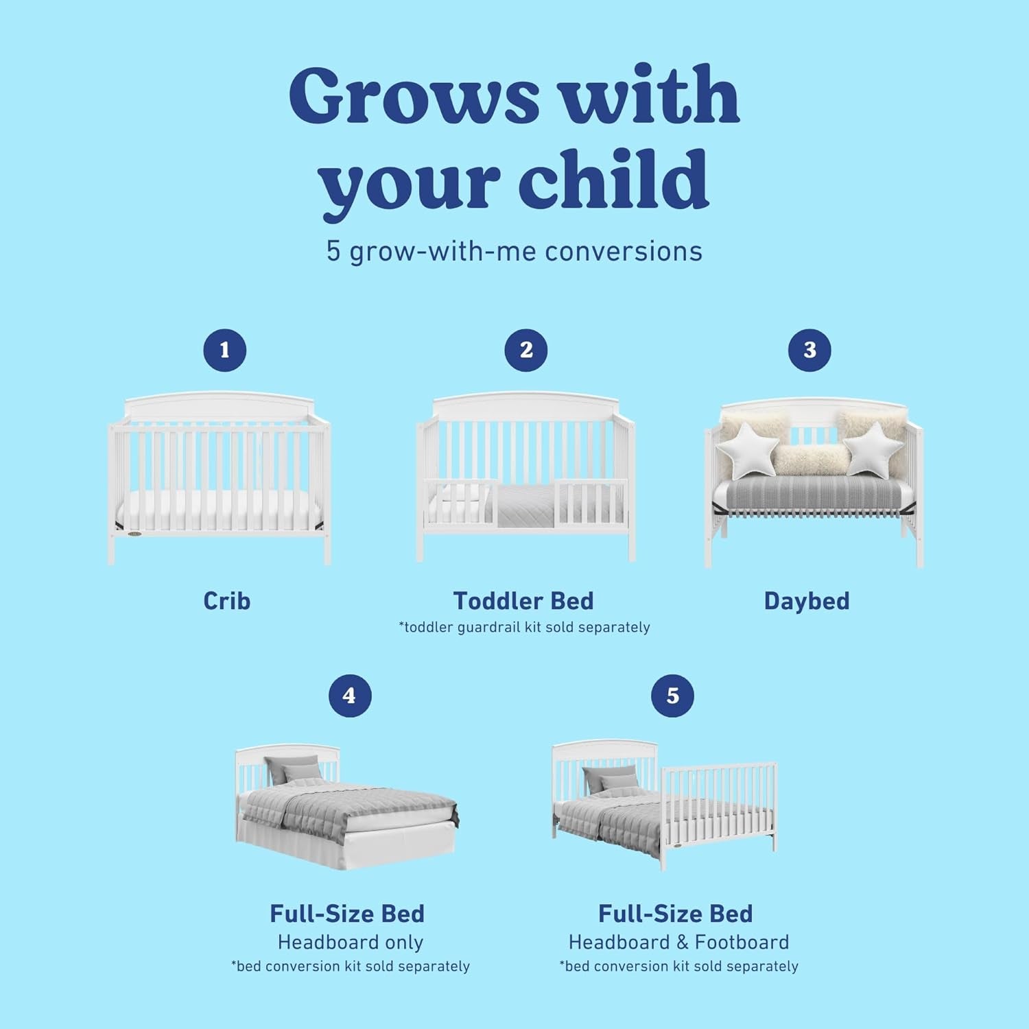 Infographic showing five conversion options for the crib: crib, toddler bed, daybed and two full-size bed layouts.