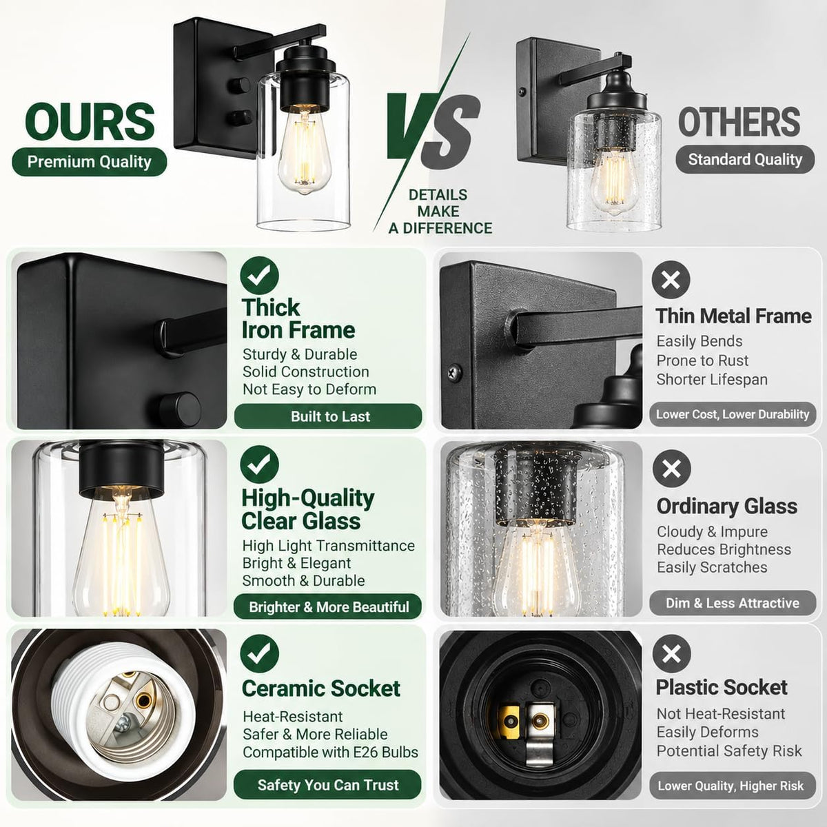 Comparison infographic highlighting a thick metal frame, clear glass shade and a ceramic-style socket detail
