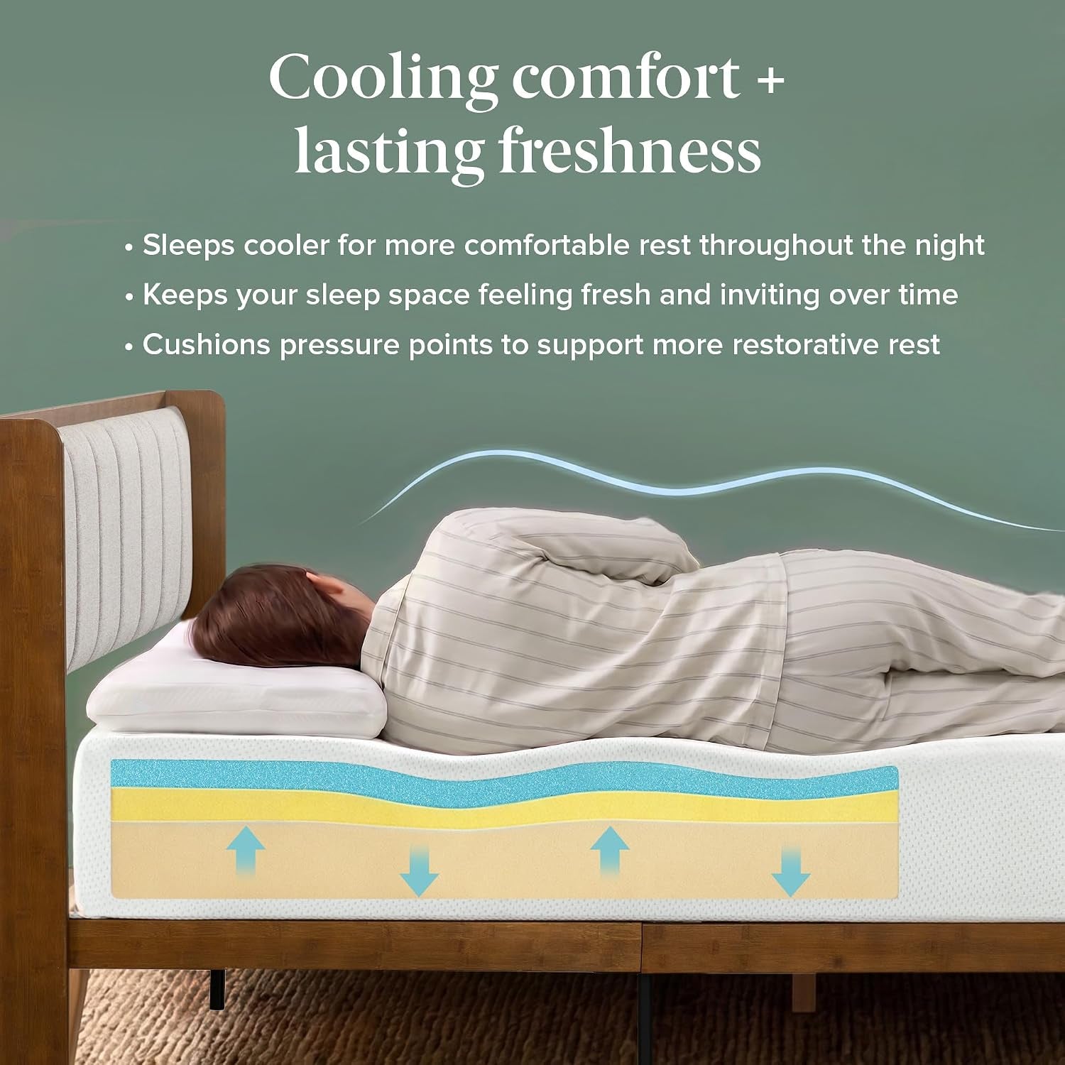 Person lying on side atop mattress with illustrated foam layers and arrows showing support