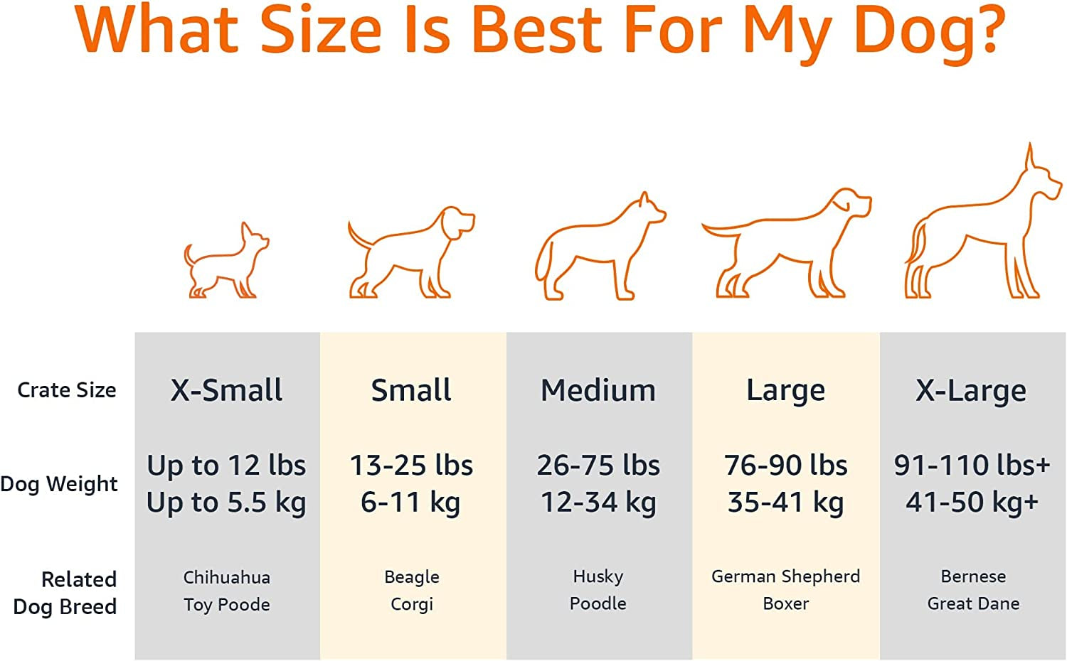 Size chart infographic showing recommended crate sizes with dog silhouettes and weight range guidance for breeds