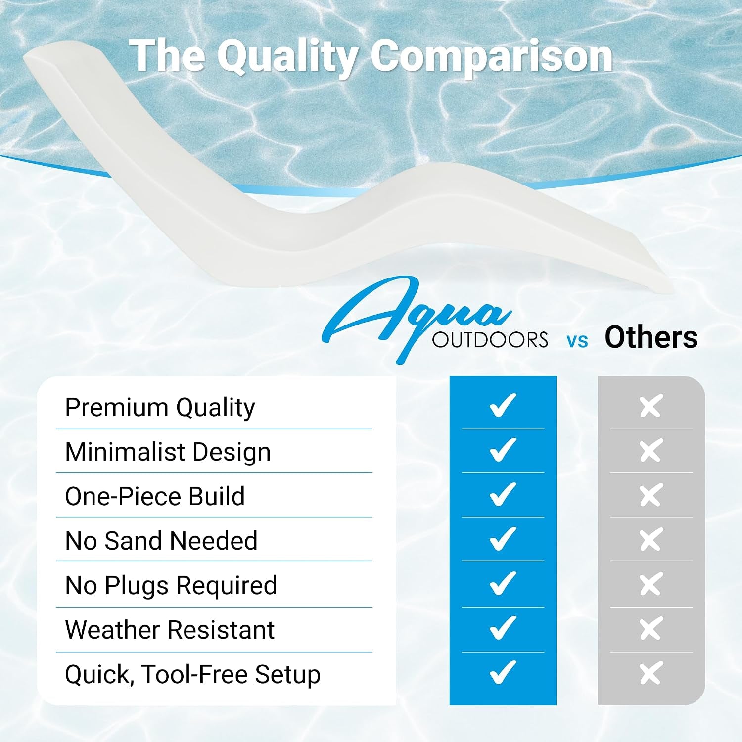 Infographic showing a single contoured lounger silhouette above a checklist comparing product features.