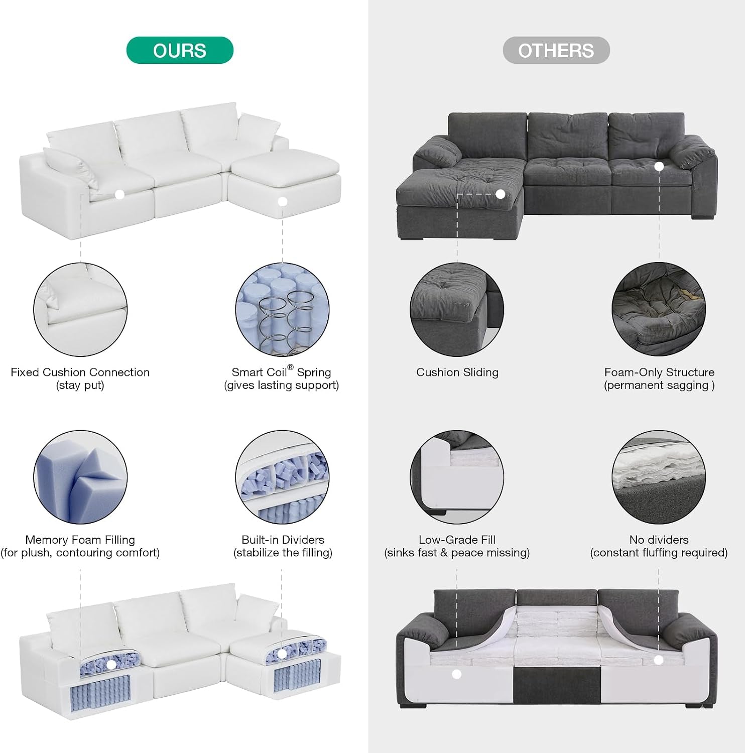 104.3" Modular Cloud Couch, Modern Sectional Sofa with Smarts Coil® Support, Chenille Fabric, Upholstered Couch for Living Room Apartments Bedroom, No Assembly, 3 Seater + 1 Ottoman, White