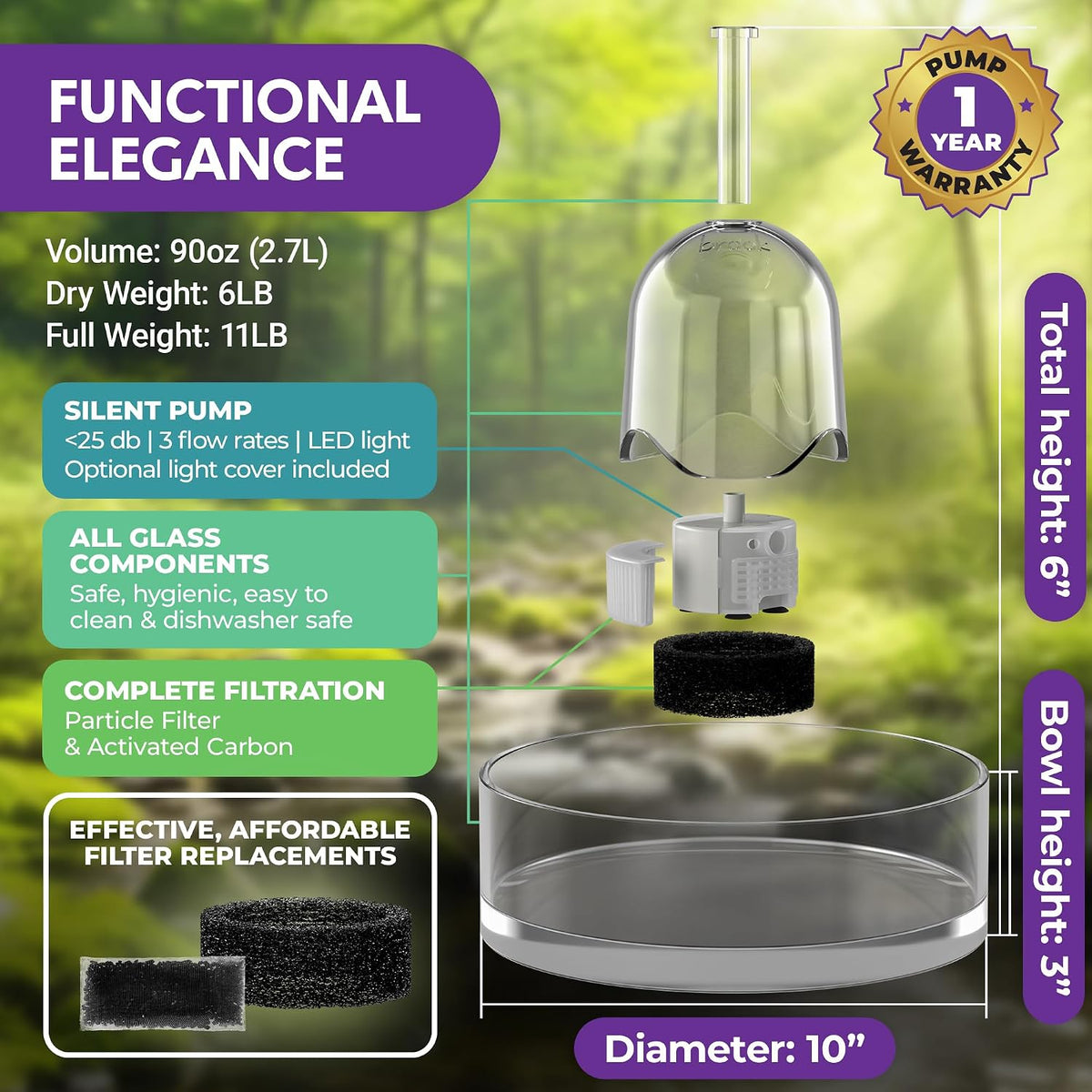 Exploded diagram of fountain components showing glass dome, pump and filters with text noting 90 oz capacity and silent pump