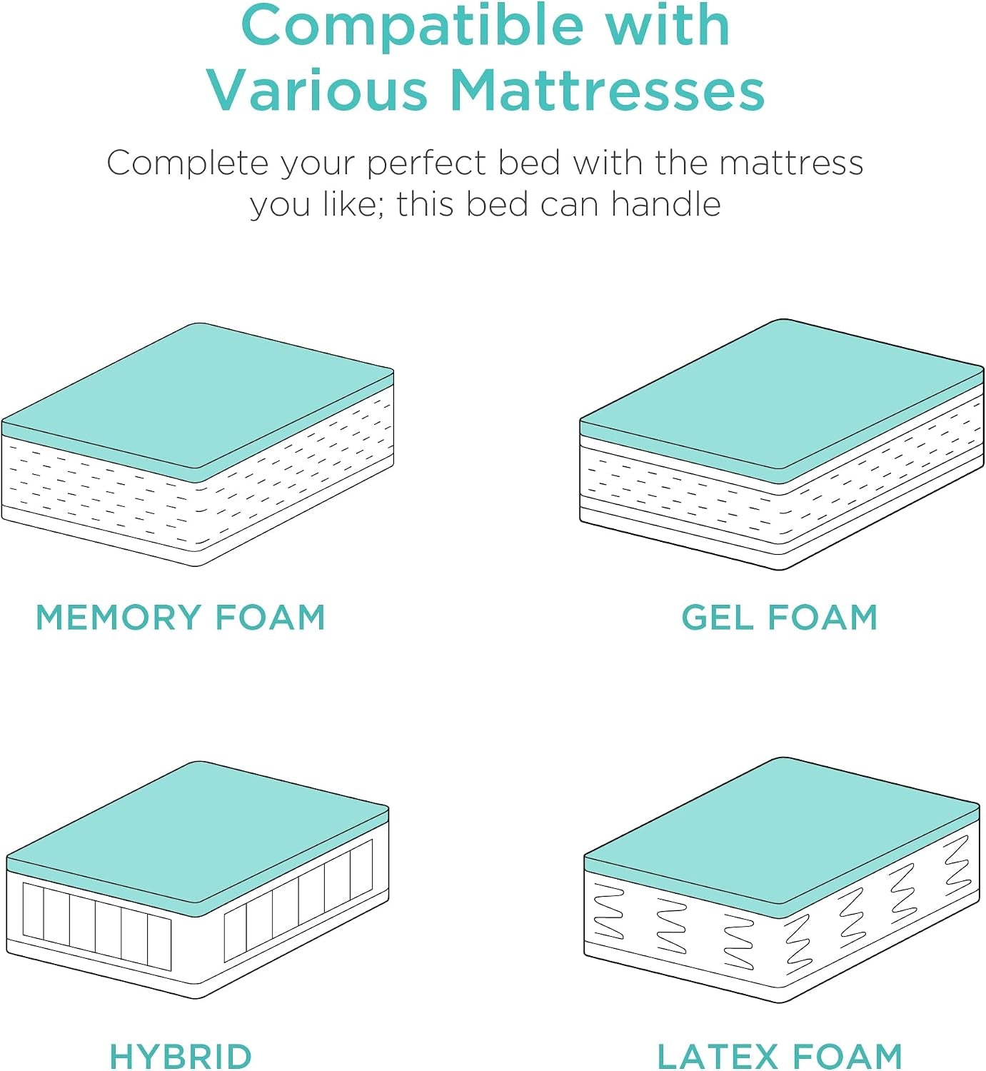 Four simple illustrations showing memory foam, gel foam, hybrid and latex foam mattresses