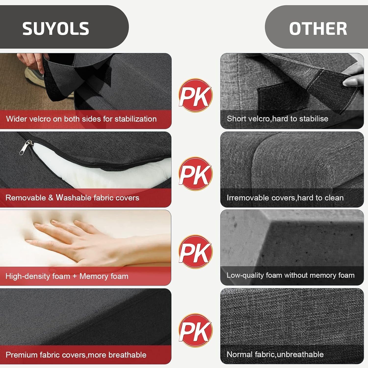 Feature comparison close-ups showing wider velcro, removable zip cover and high-density memory foam
