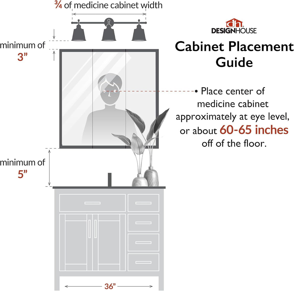 Illustrated cabinet placement guide above a vanity showing a three-door mirror and fixture placement