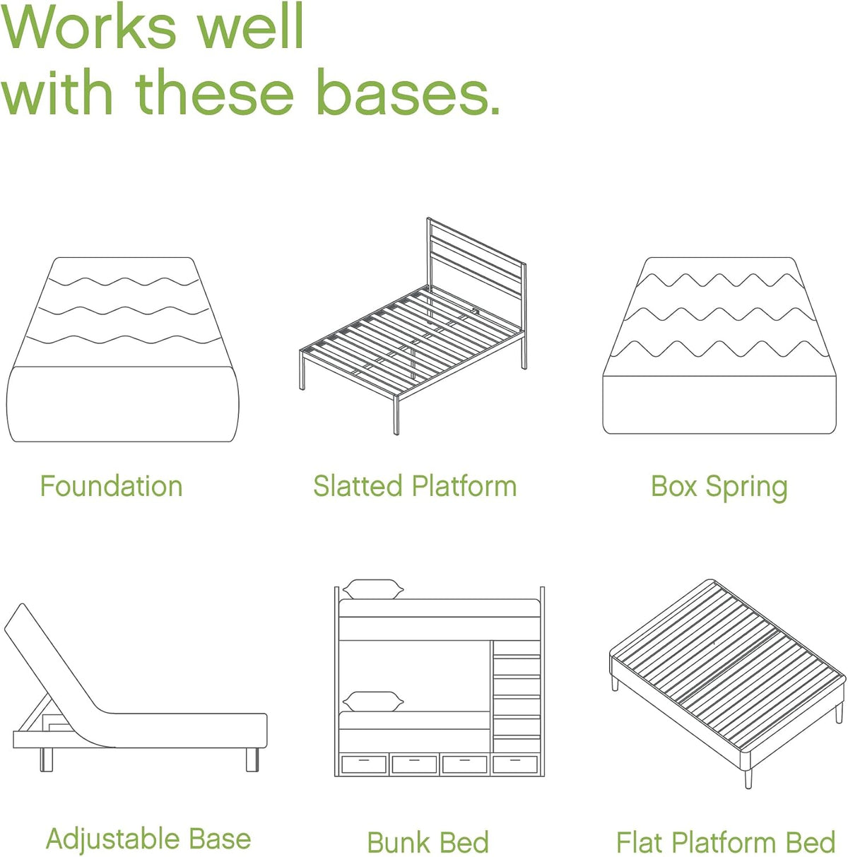 Line-drawn icons showing compatible bed bases: foundation, slatted platform, box spring and others.