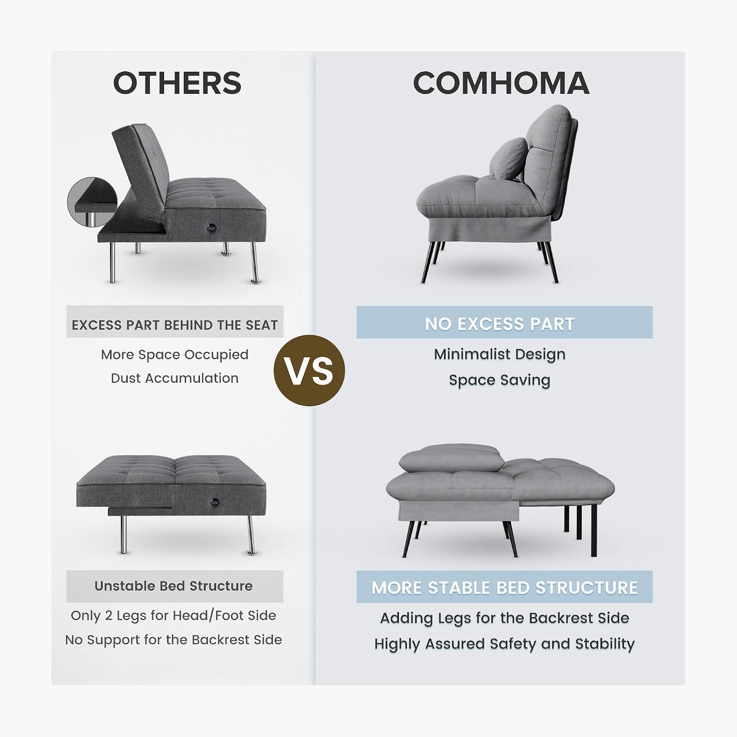 Split comparison showing another futon profile versus this model, emphasizing no excess rear panel and extra legs for