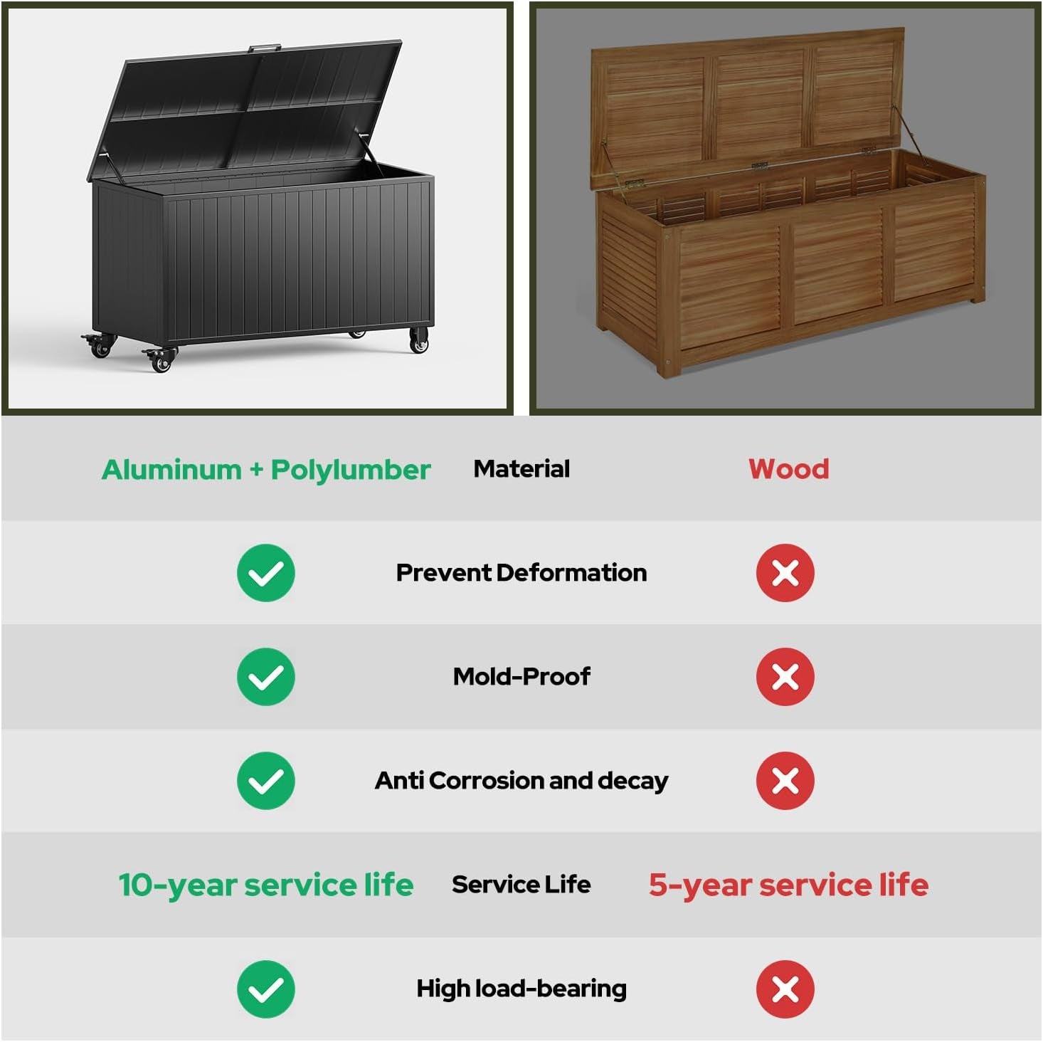 Graphic comparing aluminum and poly‑lumber material benefits versus wood for outdoor storage boxes