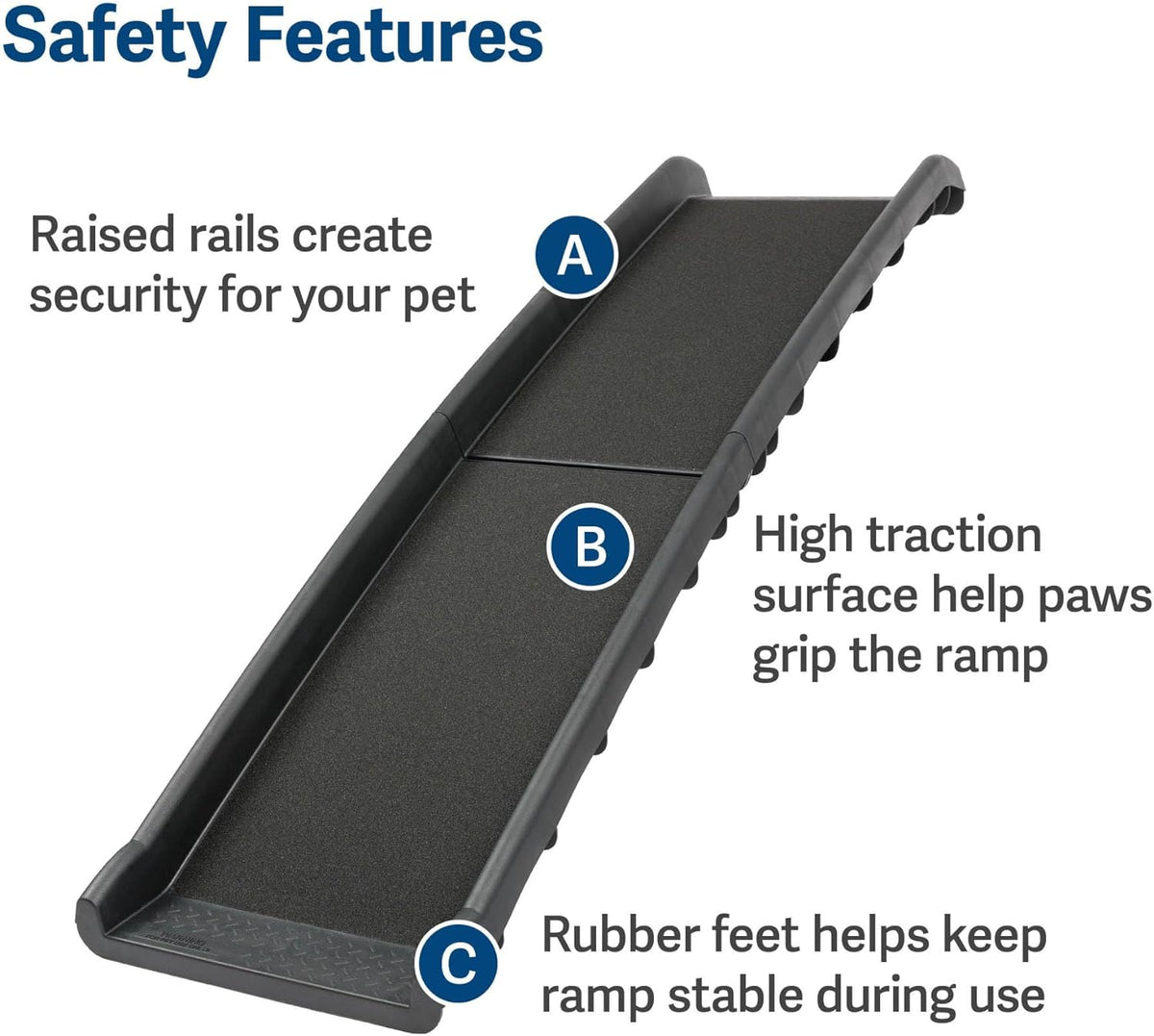 Close-up of ramp surface with callouts highlighting textured treads, raised side rails and rubber feet
