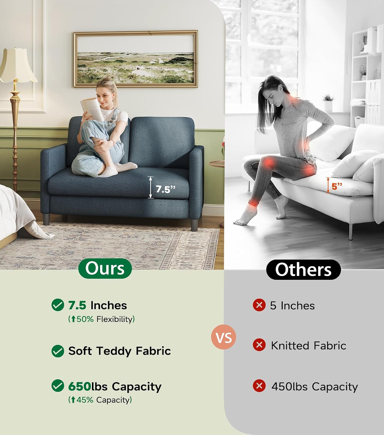 Split graphic comparing 7.5-inch thick seat cushion on the Teddy sofa against a thinner alternative