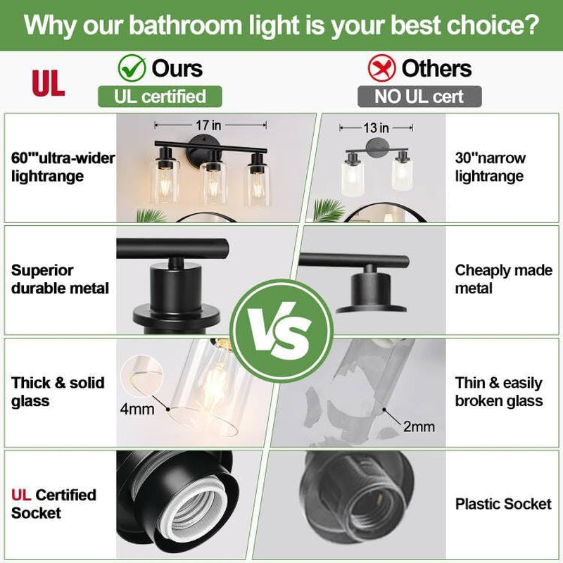 Comparison graphic calling out lightrange, glass thickness and UL certification with green check and red X icons