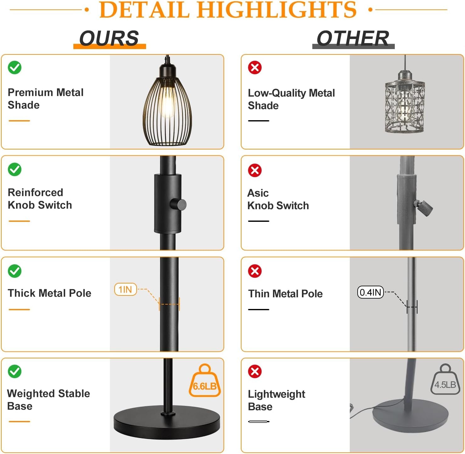 Collage of detail highlights showing the lamp's black metal cage shade, reinforced knob switch, thick pole, and weighted base