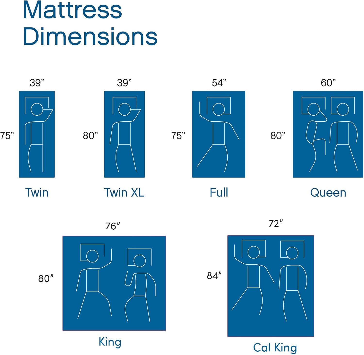 Infographic showing mattress size outlines labeled Twin, Twin XL, Full, Queen, King, and Cal King