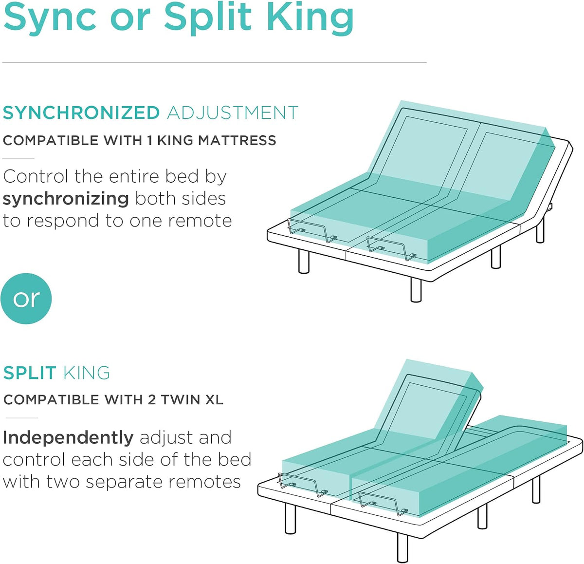 Graphic illustrating synchronized or split king adjustment options with paired platform diagrams