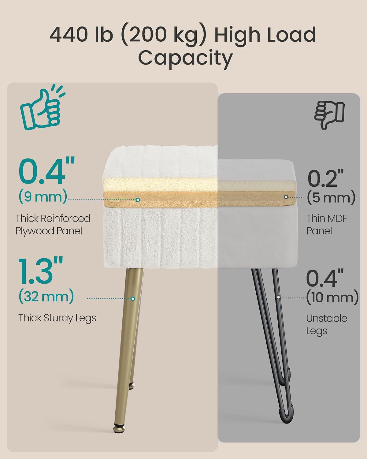 Side cutaway diagram comparing thick reinforced top and sturdy leg to a thinner alternative