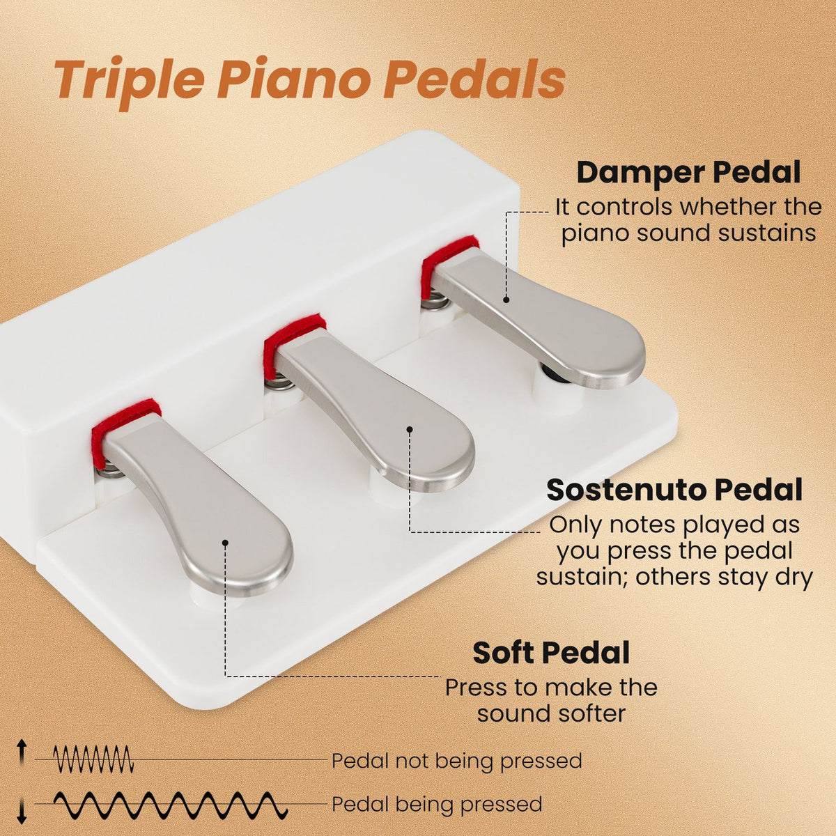 Three silver piano pedals on a white base with labeled pedal functions
